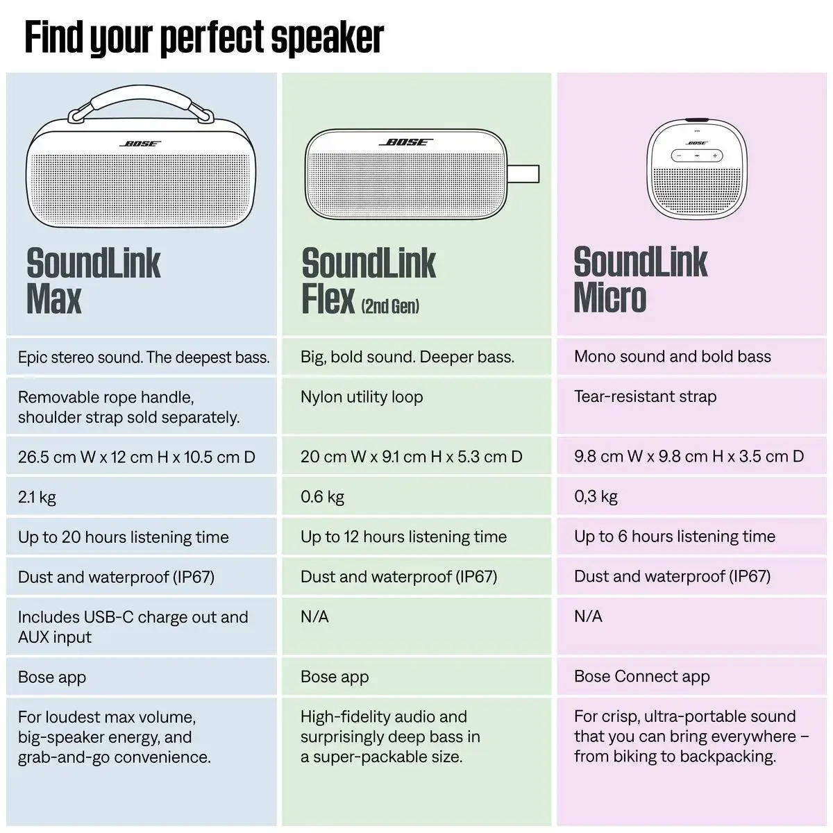Bose Soundlink Flex - Image 6